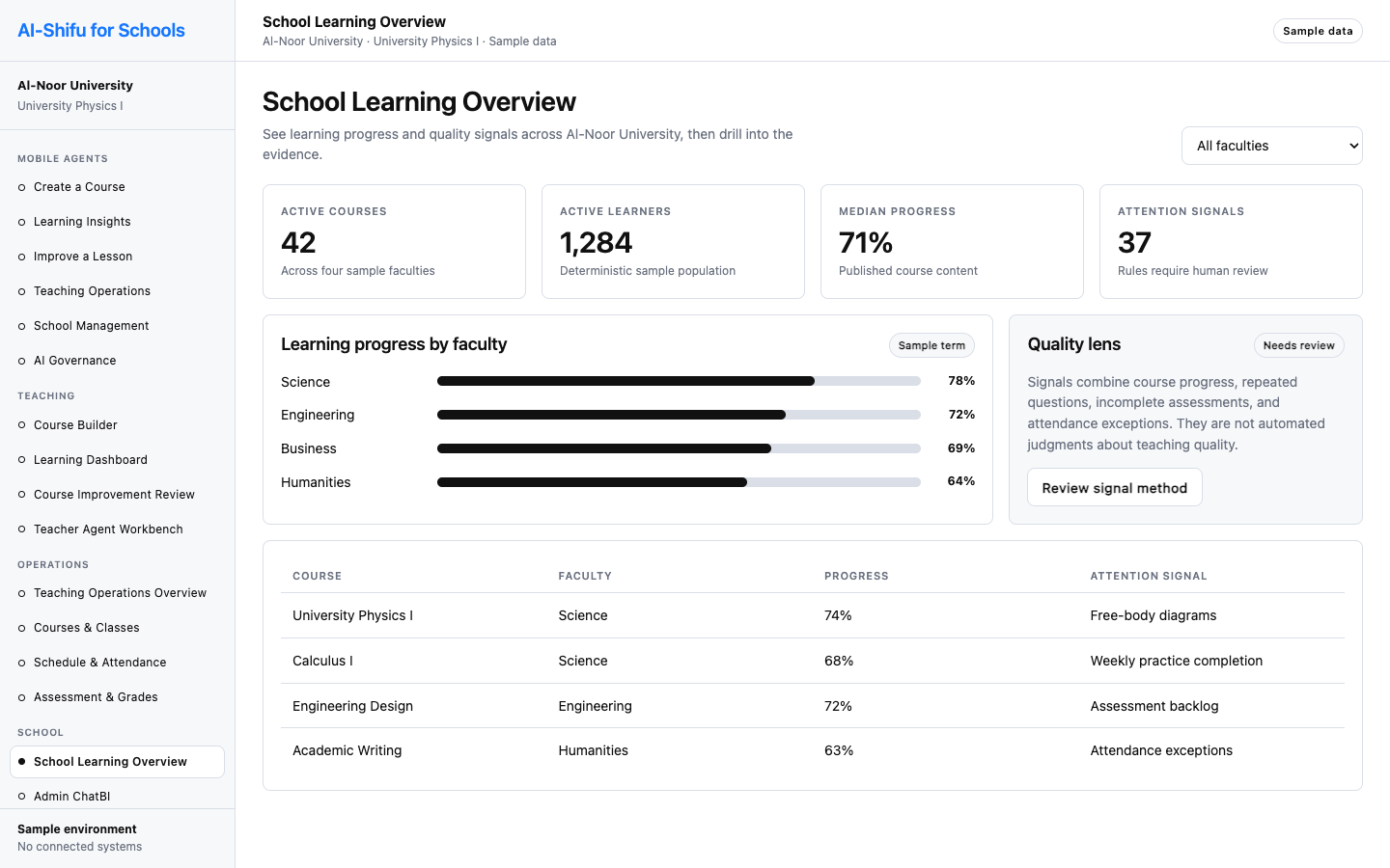 Web School Learning Overview